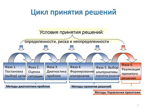 Побуждения подсознания: скрытые механизмы рассуждений и принятия решений