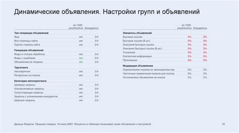 Поверьте точность текущих настроек и внесите корректировки при необходимости