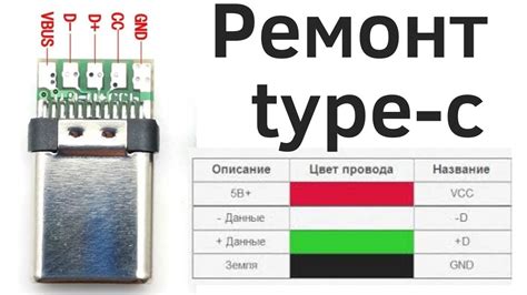 Поврежденный USB-кабель