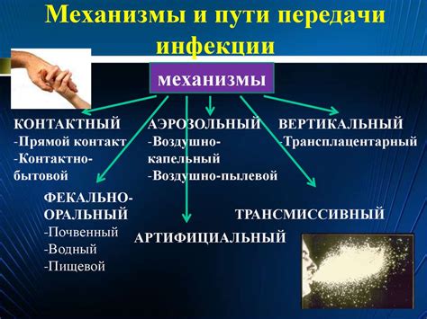 Повышение вероятности передачи инфекции другим людям