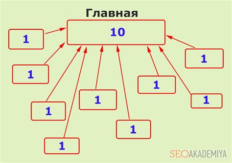 Повышение значимости внешних ссылок
