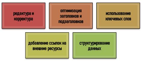 Повышение информативности презентаций: ролевая значимость ключевых слов и фраз