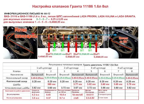 Повышение мощности двигателя с помощью настройки клапанов