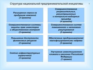 Повышение прозрачности торгов и обеспечение прав инвесторов