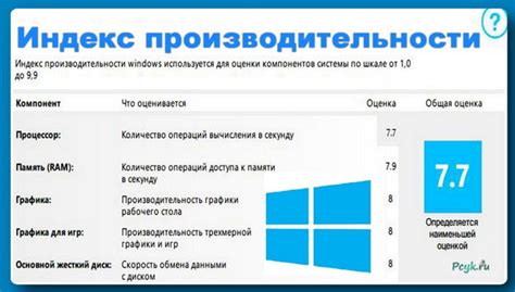 Повышение производительности путем улучшения работы с памятью