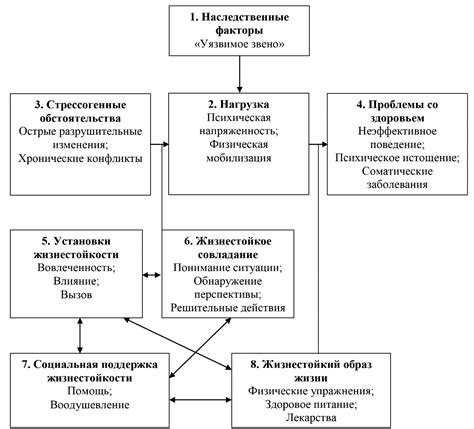 Повышение психологического благополучия с использованием V raise