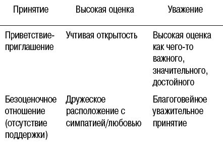 Повышение самооценки и самоуважения