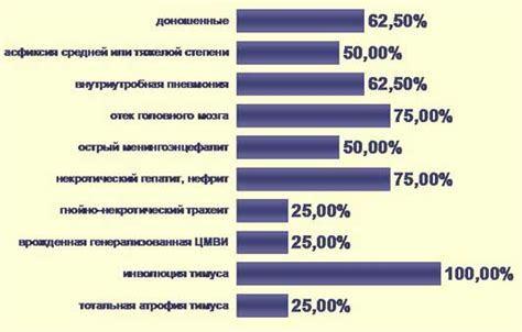 Повышение смертности от противоугонных инфекций