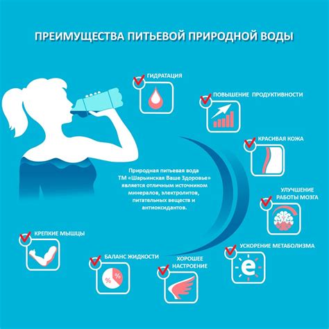 Повышение употребления воды: забота о гидратации организма
