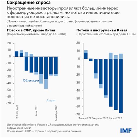 Повышение уровня процентных ставок