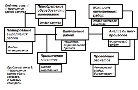 Повышение эффективности анализа прогресса собственных действий