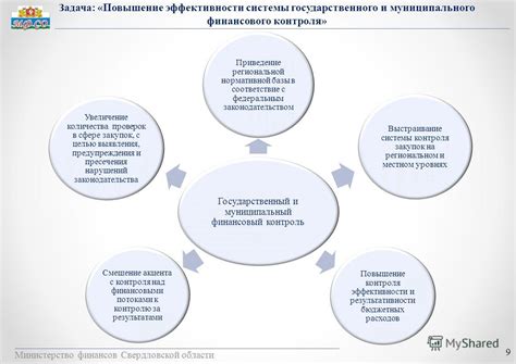 Повышение эффективности и контроля в разных сферах деятельности