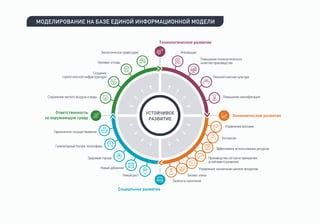 Повышение эффективности энергетического центра с помощью альтаря