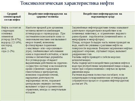 Повышенное показательное воздействие на организм и его возможные следствия