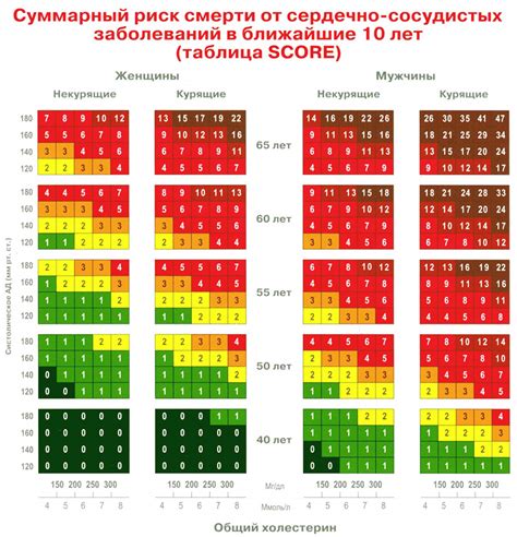 Повышенный риск возникновения сердечно-сосудистых осложнений