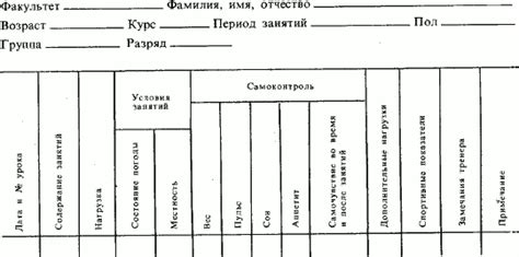Подберите соответствующие методы обращения и восстановления