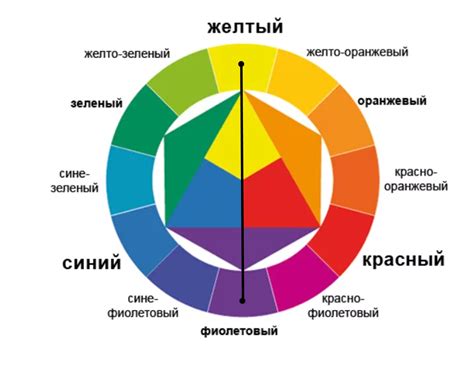 Подбор гармоничных цветовых сочетаний для создания запоминающихся образов