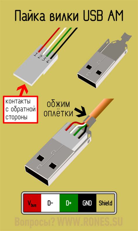 Подбор и настройка USB-кабеля: путеводитель для новичков