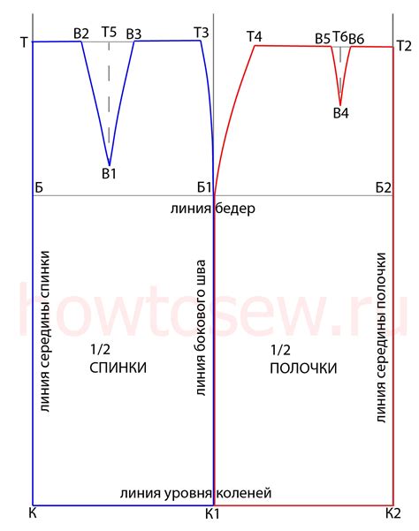 Подбор и пошив трусиков с учетом особенностей фигуры