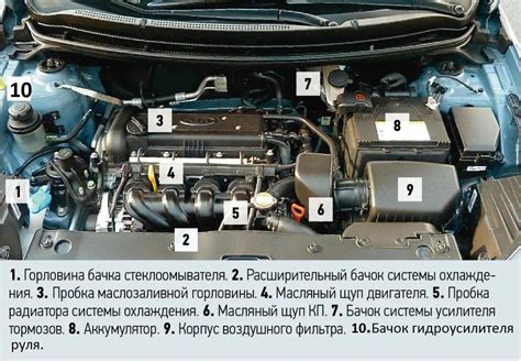 Подбор и приобретение аккумулятора - ключевой шаг в поддержании энергии вашего автомобиля