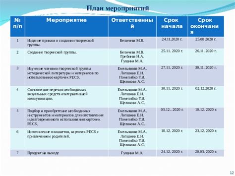 Подбор и приобретение необходимых элементов и материалов