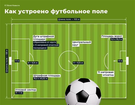 Подбор мелодий и гимнов для впечатляющего входа команды на футбольное поле