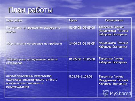 Подбор необходимого инструментария и материалов