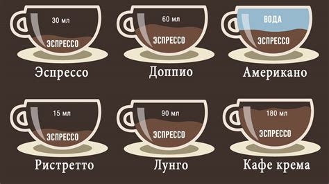 Подбор оптимального соотношения кофе и воды для достижения желаемой насыщенности напитка