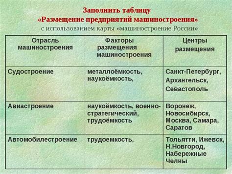 Подбор оптимальной высоты размещения гнезда: факторы, которые следует учесть