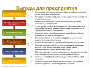 Подбор подходящих материалов для выполнения работы