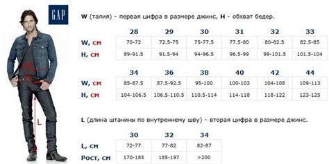Подбор посадки и длины джинсов: правильный выбор для вашей фигуры