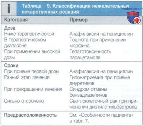Подбор препарата для заполнения интерститиальных промежутков