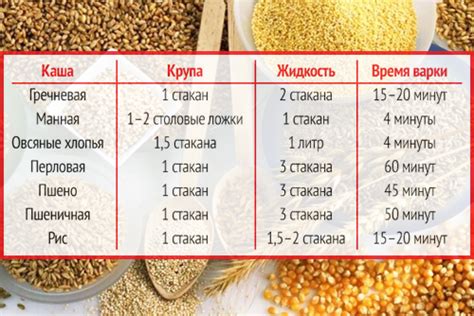 Подбор пропорции воды и гречки для достижения идеального результата