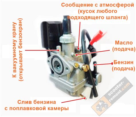 Подбор соответствующего вакуумного затвора для скутера Tornado