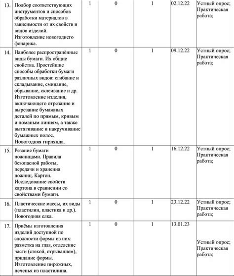 Подбор соответствующих материалов и инструментов