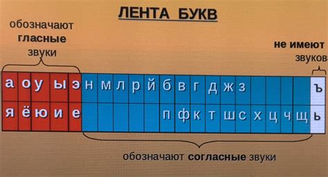 Подбор соответствующих образцов и звуков для создания атмосферы шансона