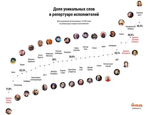 Подбор уникальных слов для раздела по откалибровке гироскопа на Андроид