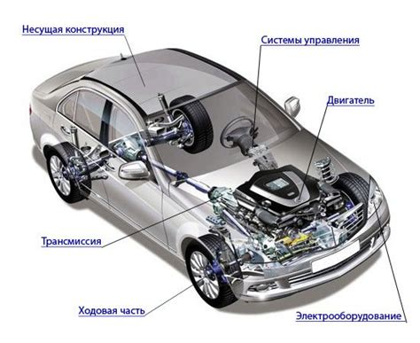 Подгонка параметров управления под определенный автомобиль