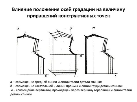 Подгонка размера и формы изделия