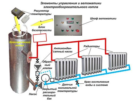 Подготовительные меры перед включением котла
