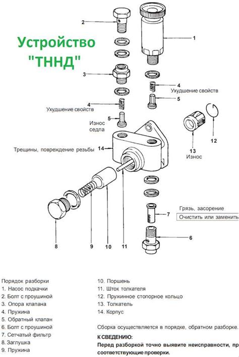 Подготовительные меры перед проверкой насоса сниженного давления
