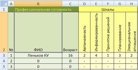 Подготовительный этап к выбору профессии преподавателя: обретение основных качеств и навыков