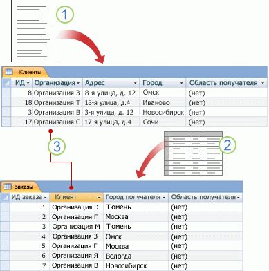 Подготовка базы данных в Access для включения информации о телефоне