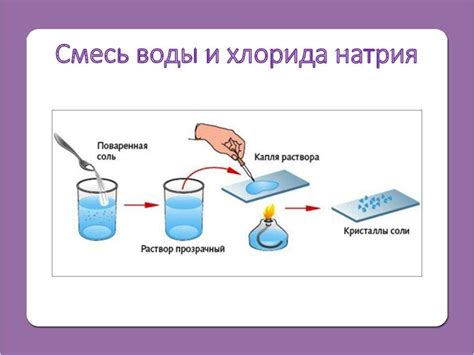 Подготовка воды и соли