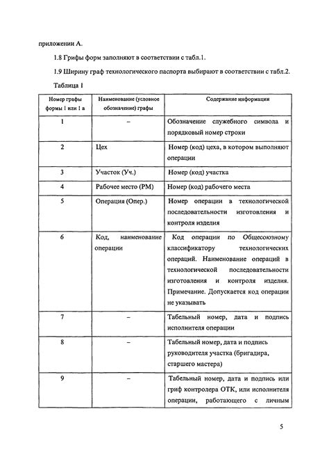 Подготовка документов для оформления Технологического Телекоммуникационного Комплекса