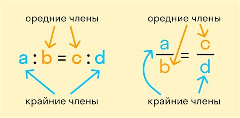 Подготовка ингредиентов и пропорции