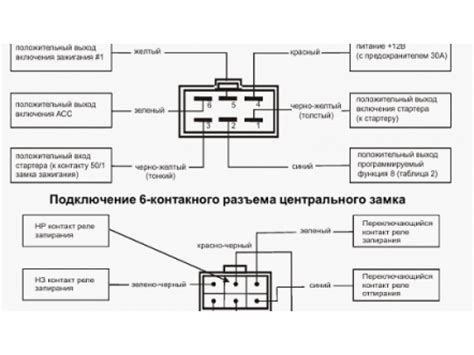 Подготовка и компоненты для установки интеллектуальной системы автозапуска на автомобиль ВАЗ 2115