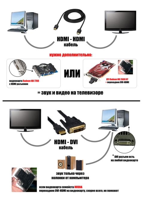 Подготовка и необходимые компоненты для соединения телевизора и ПК через HDMI