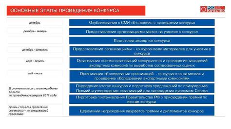 Подготовка и опубликование объявления о проведении конкурса