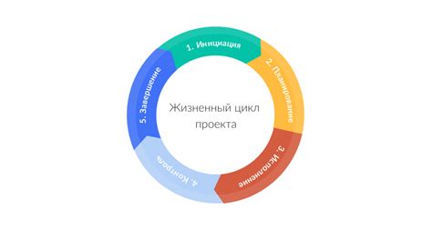 Подготовка и планирование: используйте время в перевозке для новых проектов
